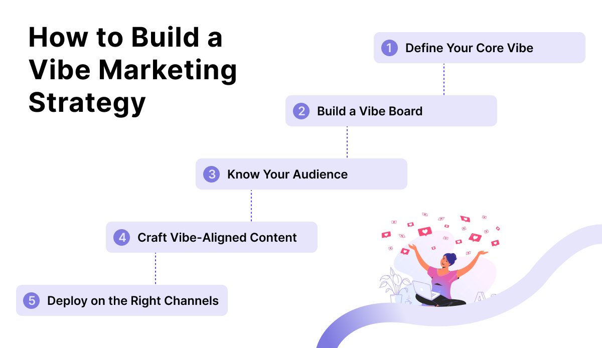 How to Build a Vibe Marketing Strategy